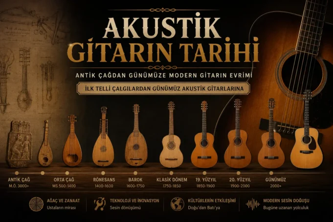 Akustik Gitarın Tarihi: Antik Çağdan Günümüze Modern Gitarın Evrimi