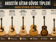 Akustik Gitar Gövde Tiplerini Dinleyerek Öğren: Hangi Gitarın Sesi Nasıl? Akustik Gitar Gövde Tiplerini Dinleyerek Öğren: Hangi Gitarın Sesi Nasıl?