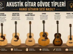 Akustik Gitar Gövde Tiplerini Dinleyerek Öğren: Hangi Gitarın Sesi Nasıl? Akustik Gitar Gövde Tiplerini Dinleyerek Öğren: Hangi Gitarın Sesi Nasıl?