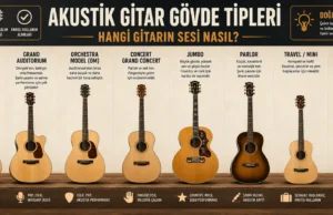 Akustik Gitar Gövde Tiplerini Dinleyerek Öğren: Hangi Gitarın Sesi Nasıl? Akustik Gitar Gövde Tiplerini Dinleyerek Öğren: Hangi Gitarın Sesi Nasıl?