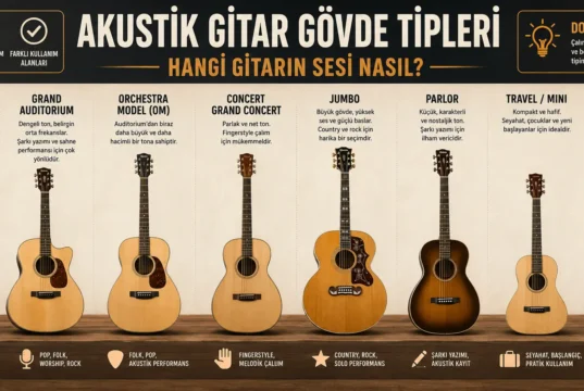 Akustik Gitar Gövde Tiplerini Dinleyerek Öğren: Hangi Gitarın Sesi Nasıl?